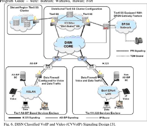 add to domain remotly with smart card airforce niprnet|SECURELY TRANSMITTING SENSITIVE INFORMATION .